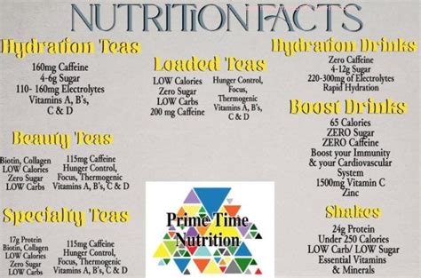 prime time nutrition ada ok